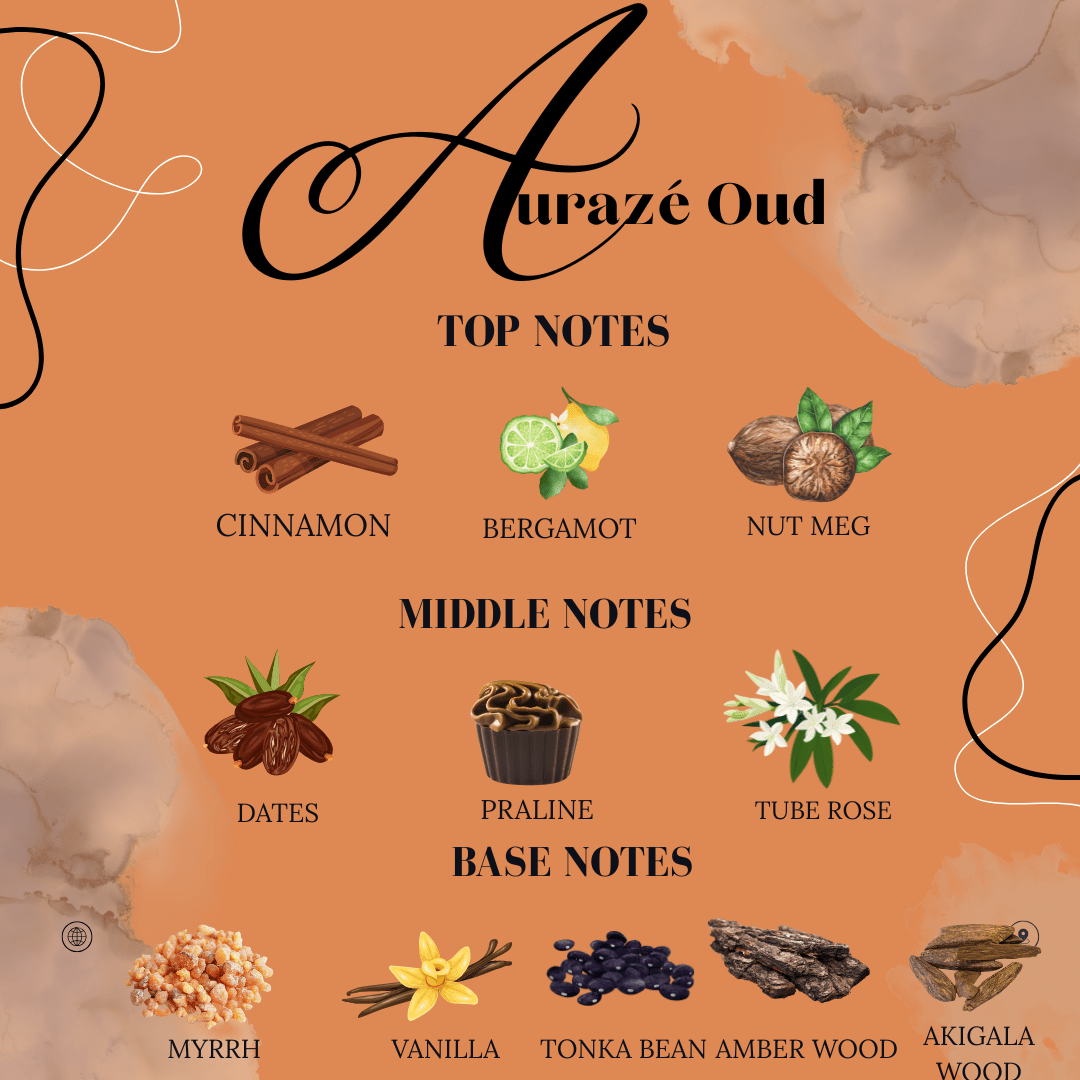 Auraze Oud inspired by khamra lattafa - perfumelounge