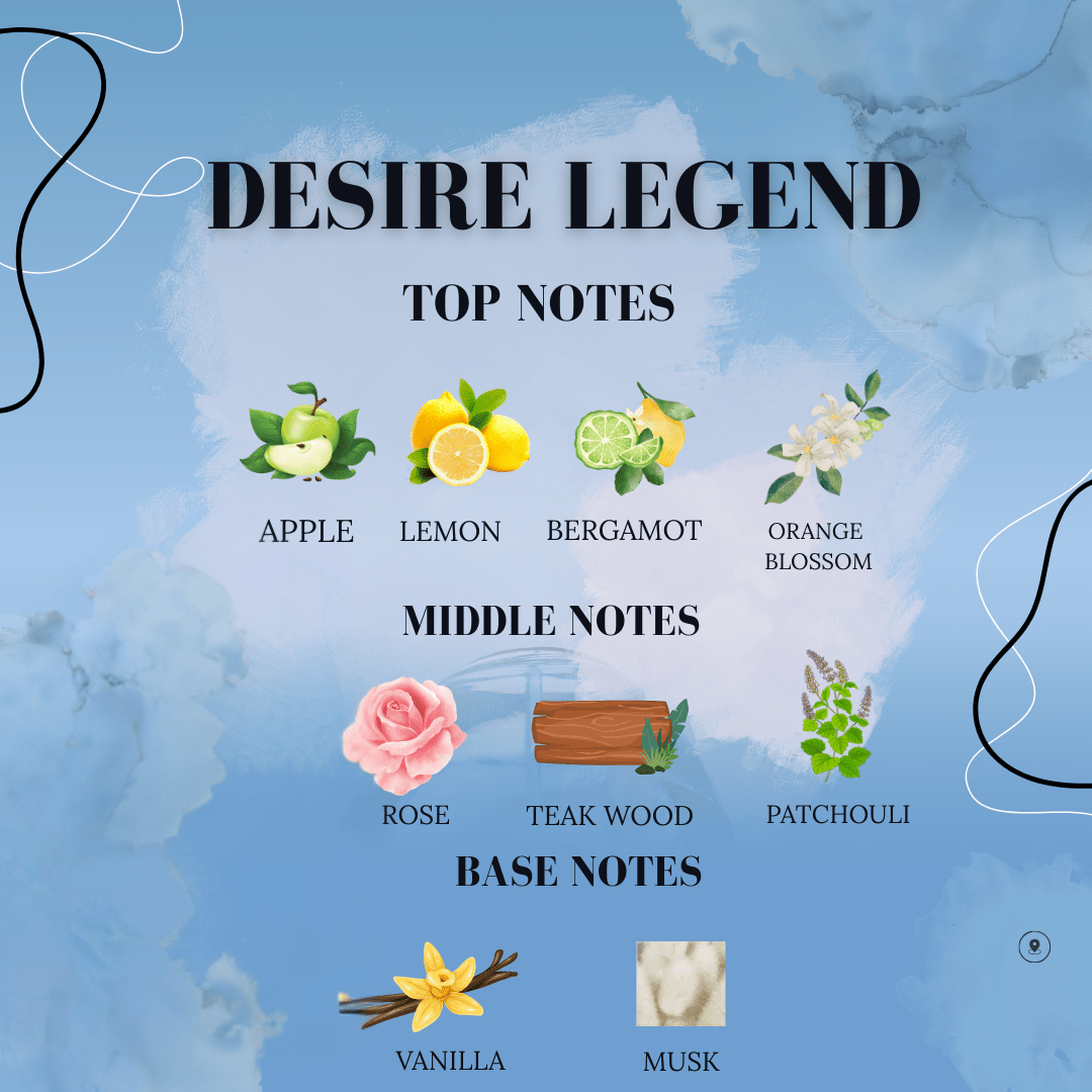 Desire Legend inspired by Dunhill Desire - perfume lounge