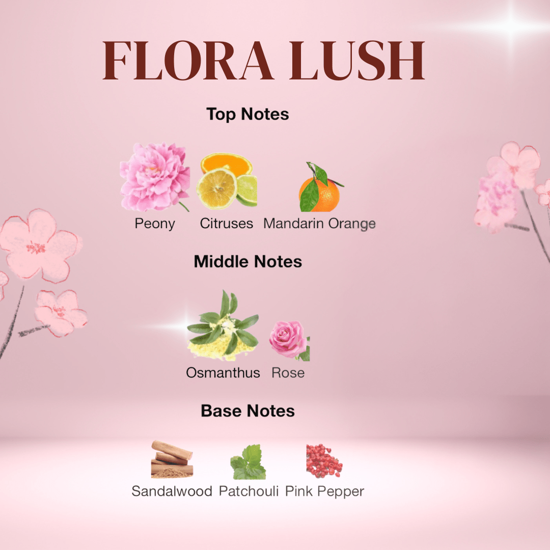 Flora Lush inspired by Gucci Flora - perfume lounge