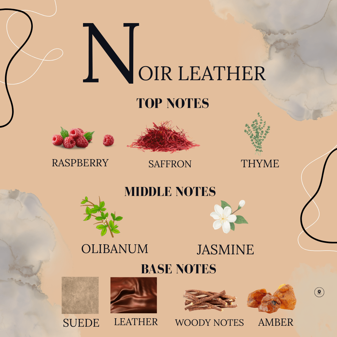 Noir Leather, inspired by Tom Ford Tuscan Leather - perfumelounge